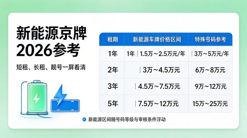 2026年汽车行业趋势